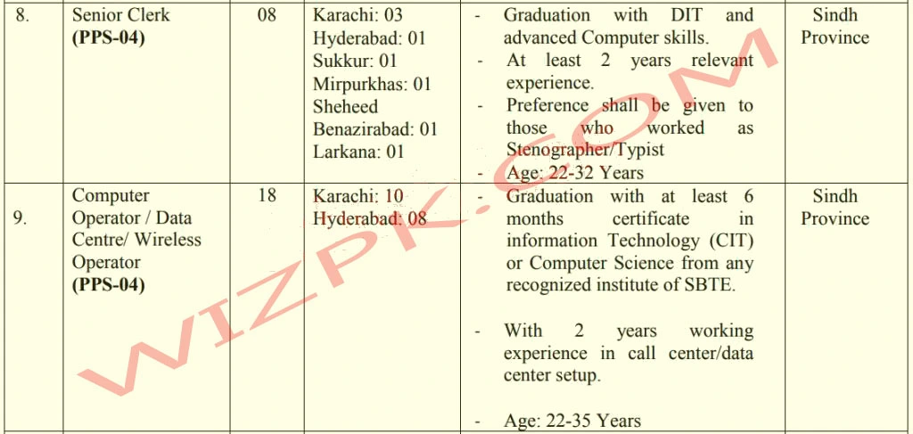 Computer Operator Jobs in Karachi April 2024