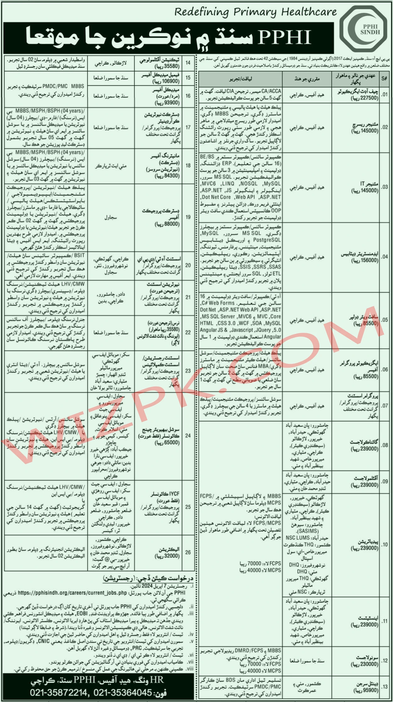 PPHI Sindh Jobs March 2024